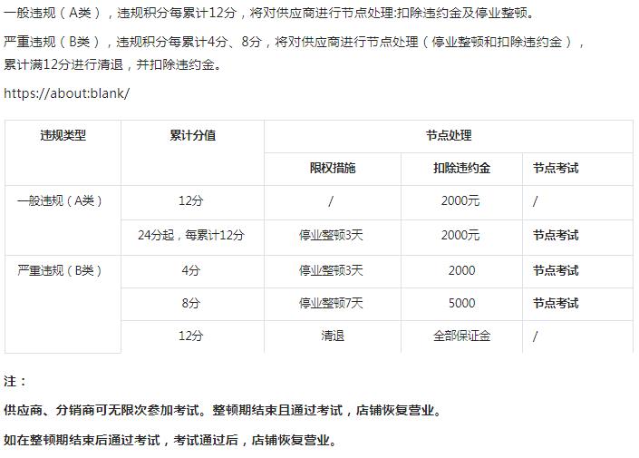 抖音电商拟新增《【供销平台】供应商分销商违规行为管理总则》