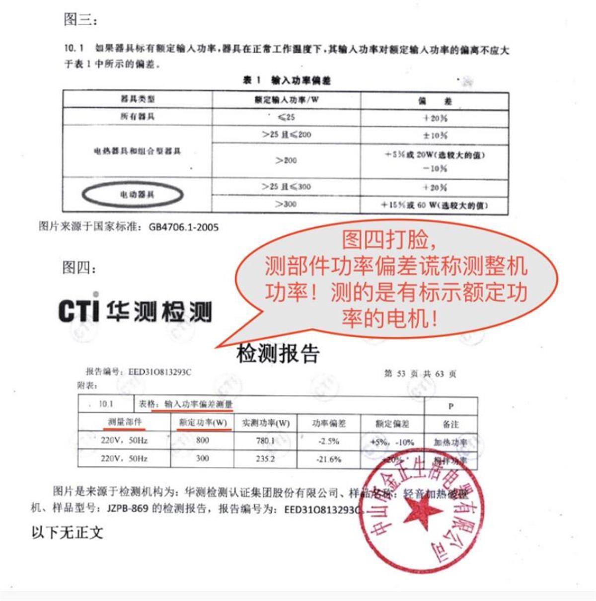 疯狂小杨哥被打假 两地市监局已介入
