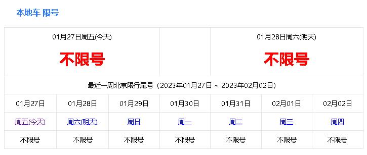 北京限号01月27日-28日最新