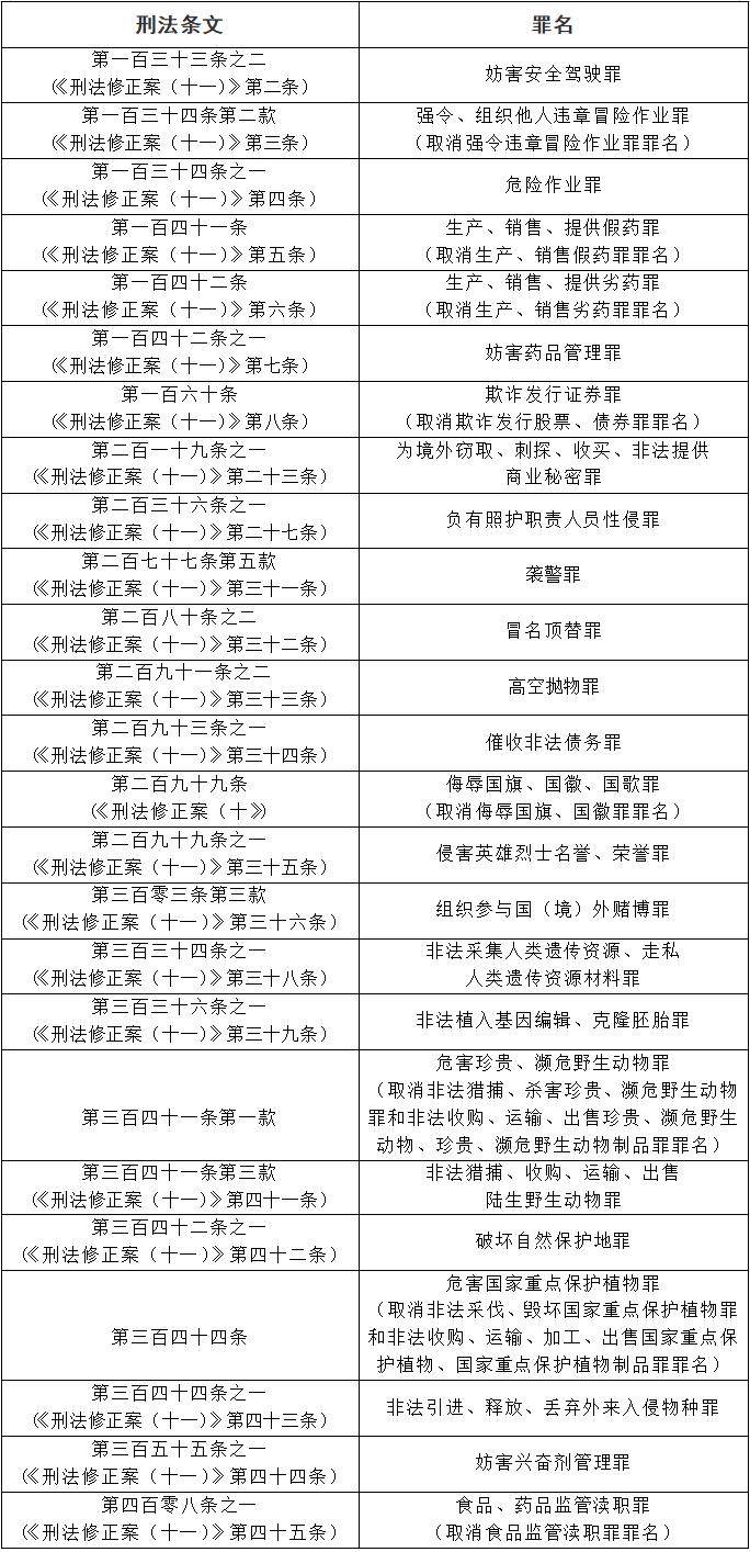 催收非法债务罪司法解释